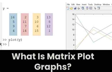 xnxn matrix matlab plot graph answers|Exploring Matrix Visualization with Matlab